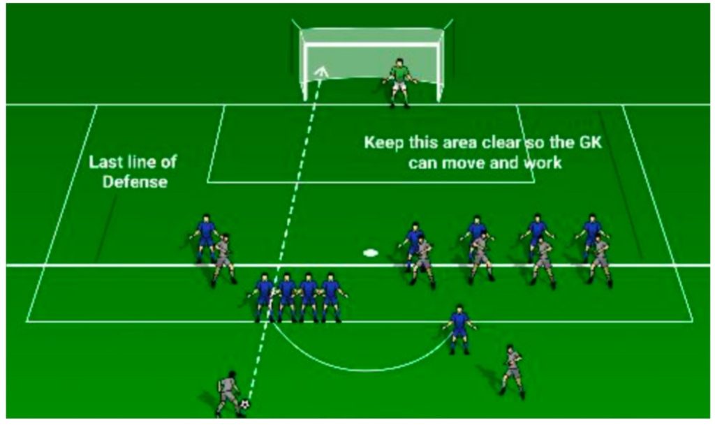 free kick rules premier league