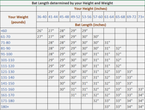 Baseball Bat Size Chart (Breakdown of length by weight and height)