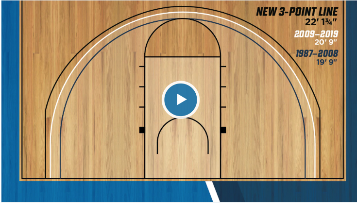 How Far Is The 3 Point Line In The NBA   College 