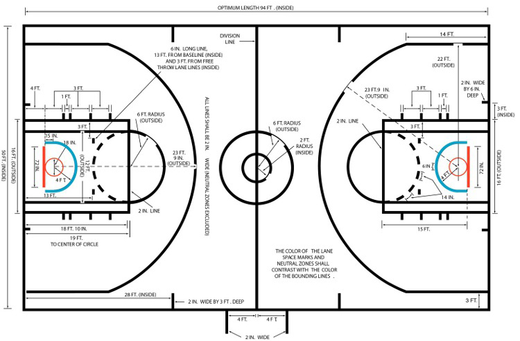 how-far-is-the-3-point-line-in-the-nba