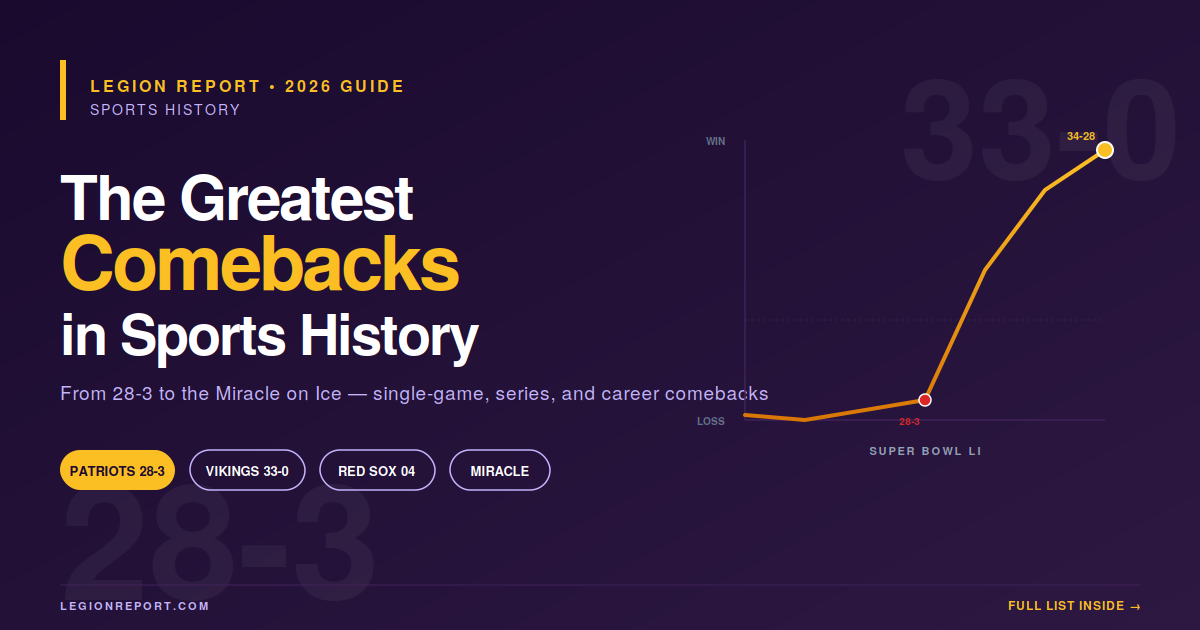 The Greatest Sports Comebacks of All Time (Top 15 List)