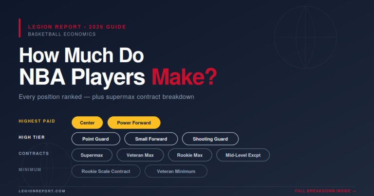 How Much Do NBA Players Make by Position? (2026)