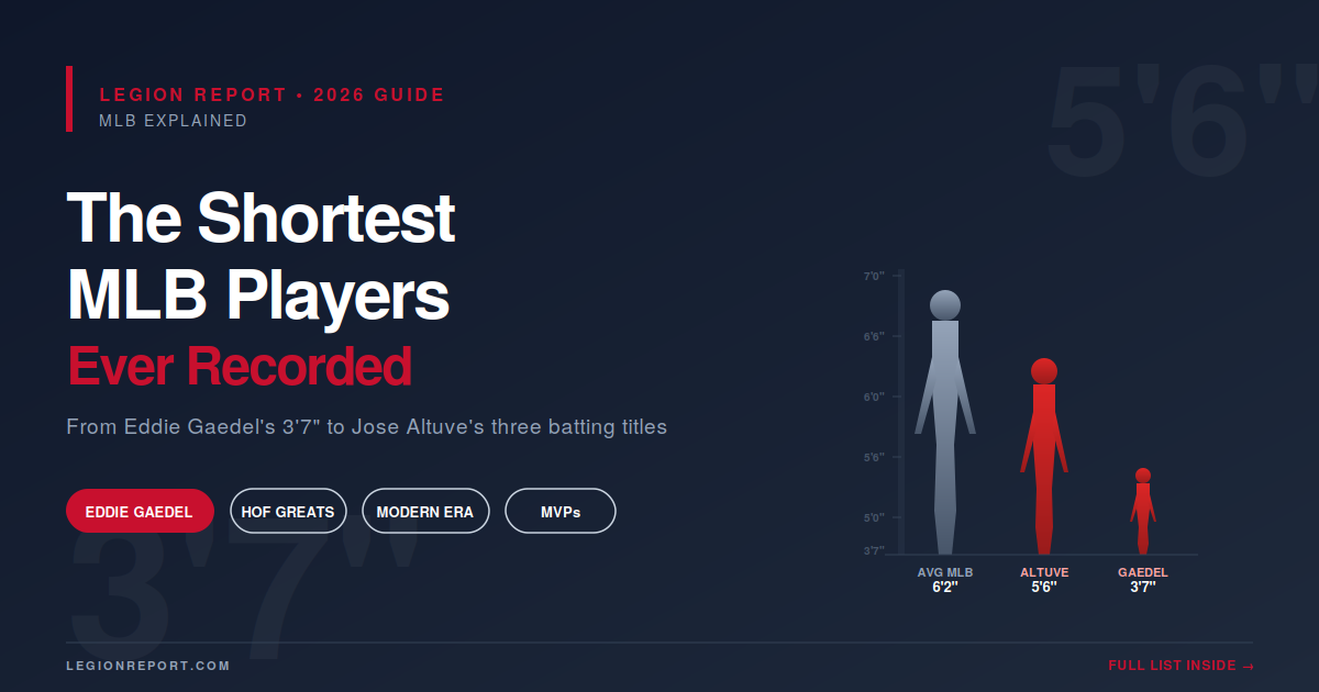 Shortest MLB Players Ever (Top 20 List with Heights)