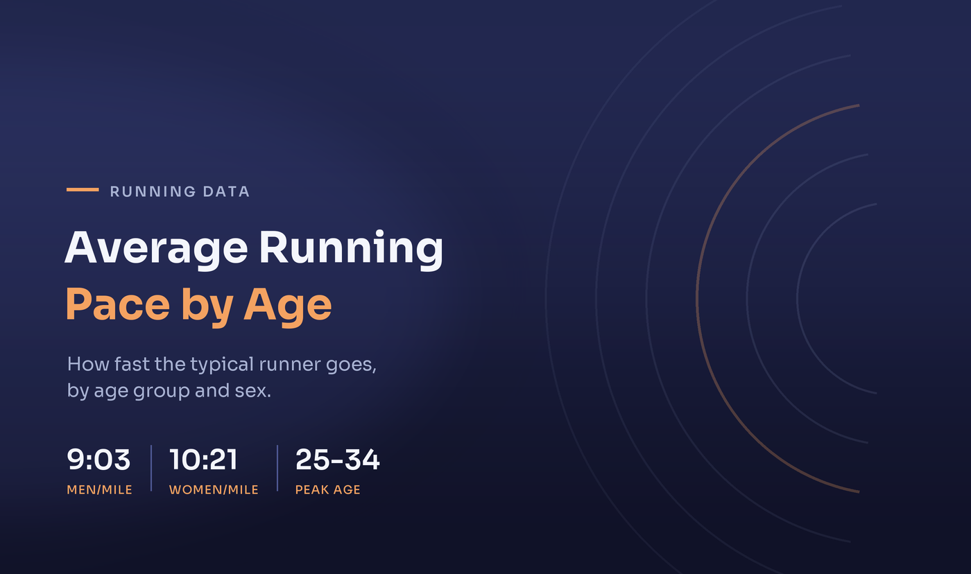 Average Running Pace by Age and Sex: The Complete Chart
