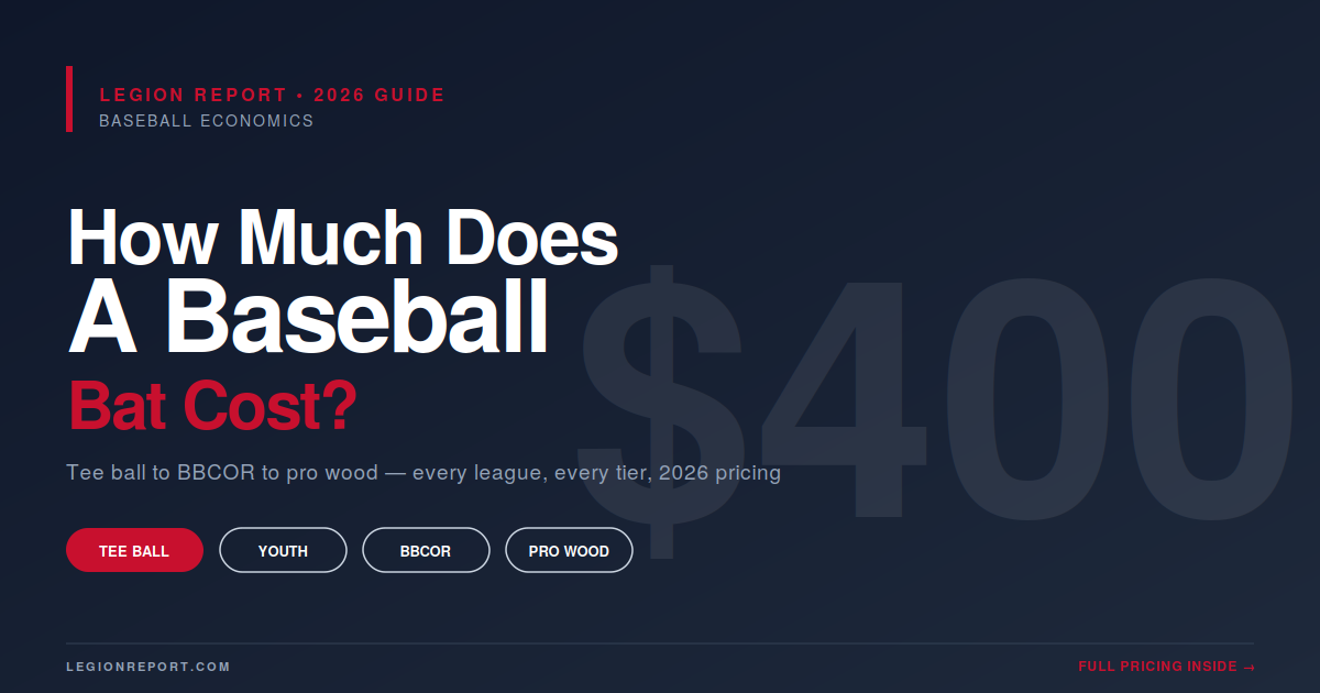 How Much Does a Baseball Bat Cost? (2026 Pricing Guide)
