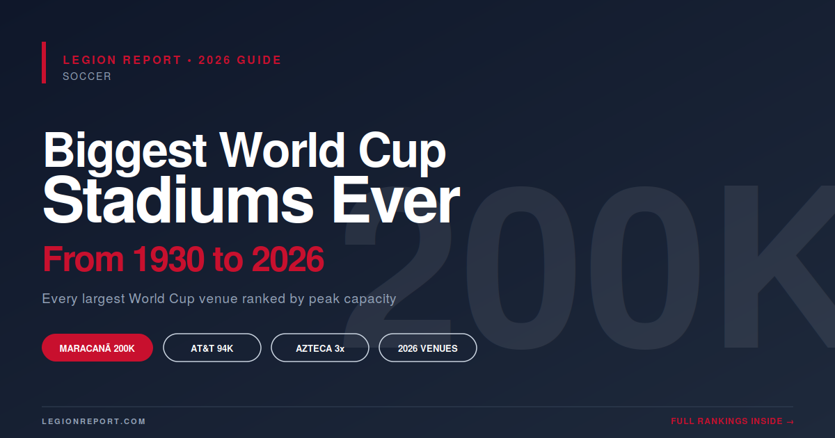 Biggest World Cup Stadiums Ever (Complete Rankings)