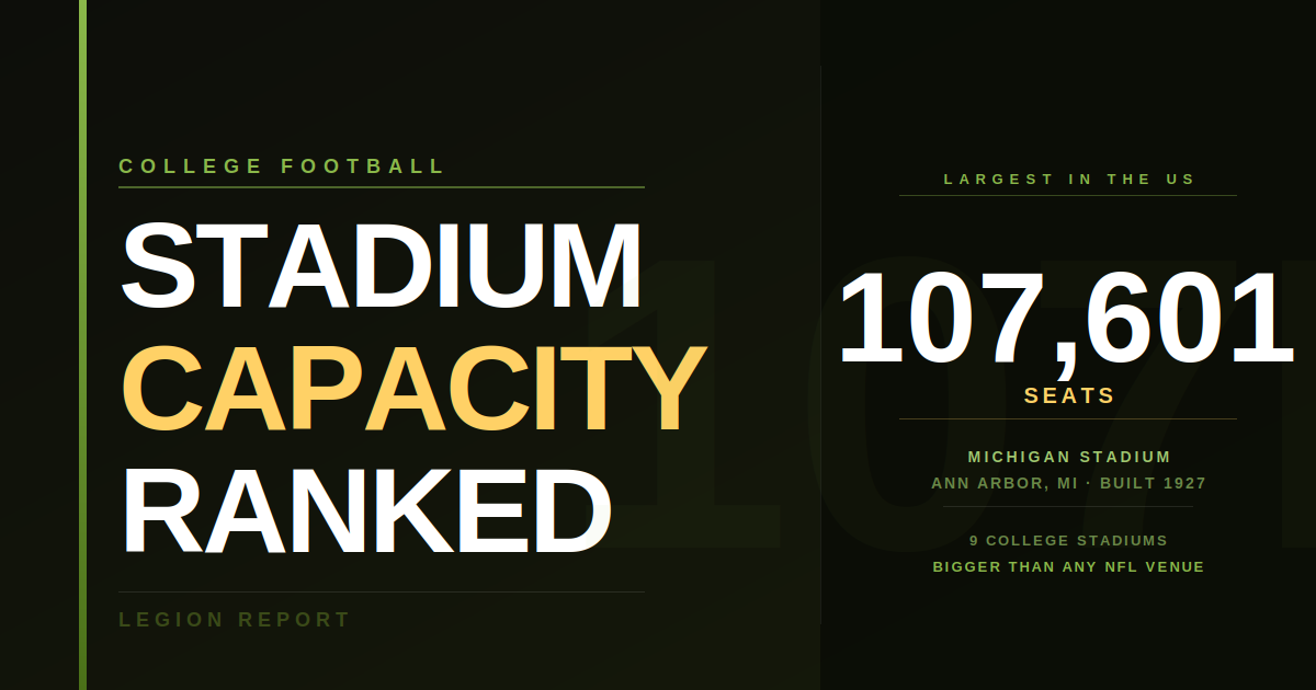 College Football Stadium Capacity: The Complete Rankings