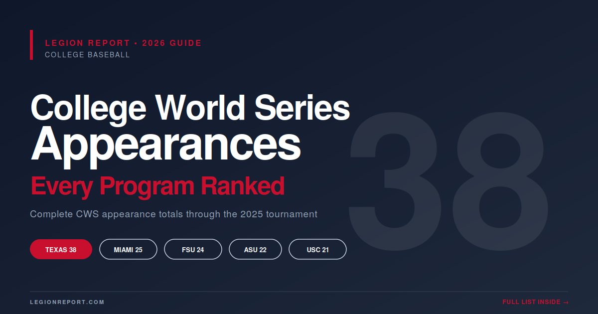 College World Series Appearances by Program (All-Time List)