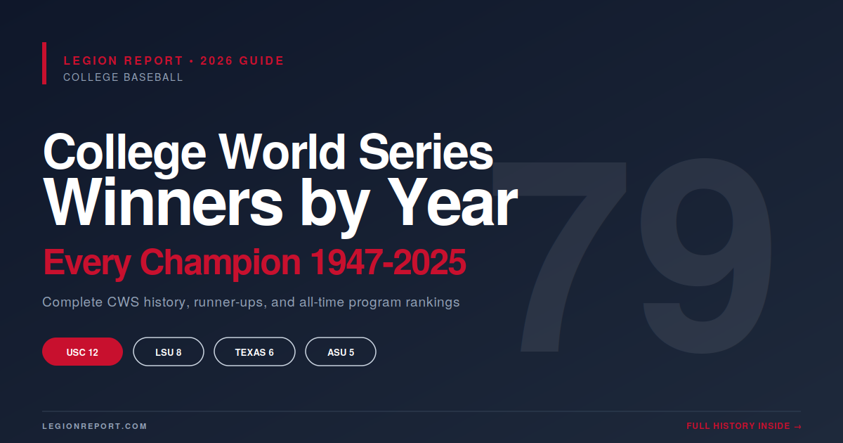 College World Series Winners by Year (1947-2025 Complete History)