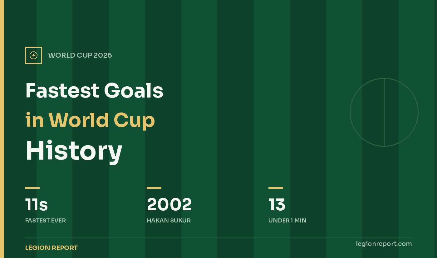Fastest Goals in World Cup History