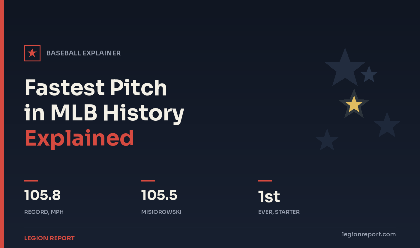 Fastest MLB Pitcher Ever: Top 22 Pitches in History