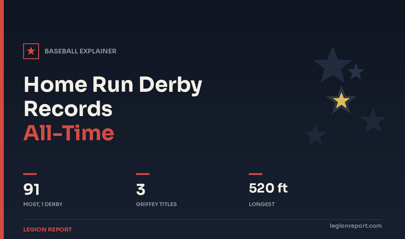 Home Run Derby Records
