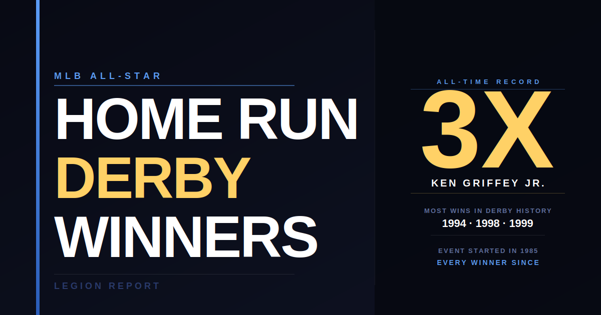 Home Run Derby Winners By Year
