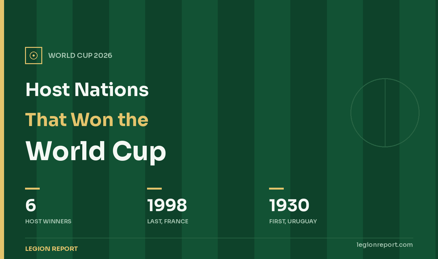 Host Nations That Won the World Cup