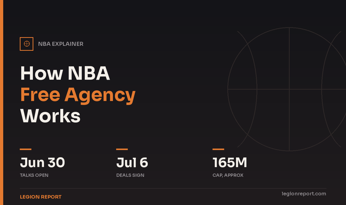 How Does NBA Free Agency Work?