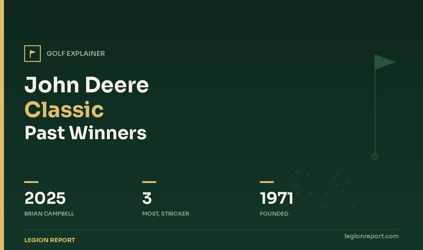 John Deere Classic Past Winners by Year