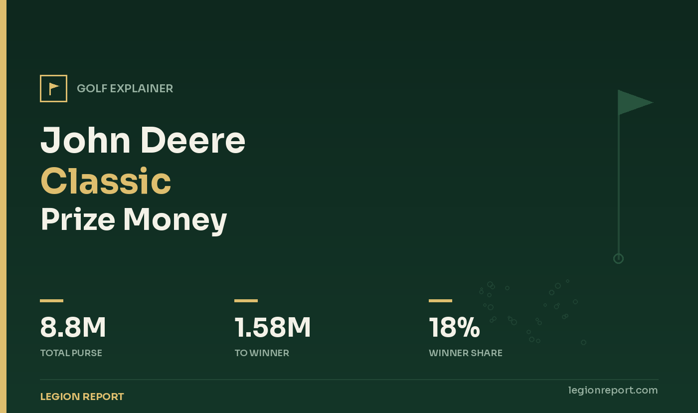 John Deere Classic Prize Money 2026