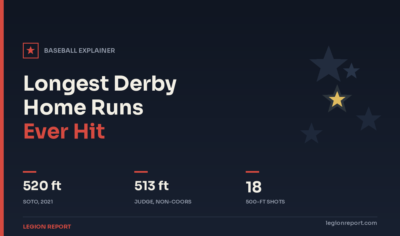 Longest Home Run Derby Home Runs Ever Hit
