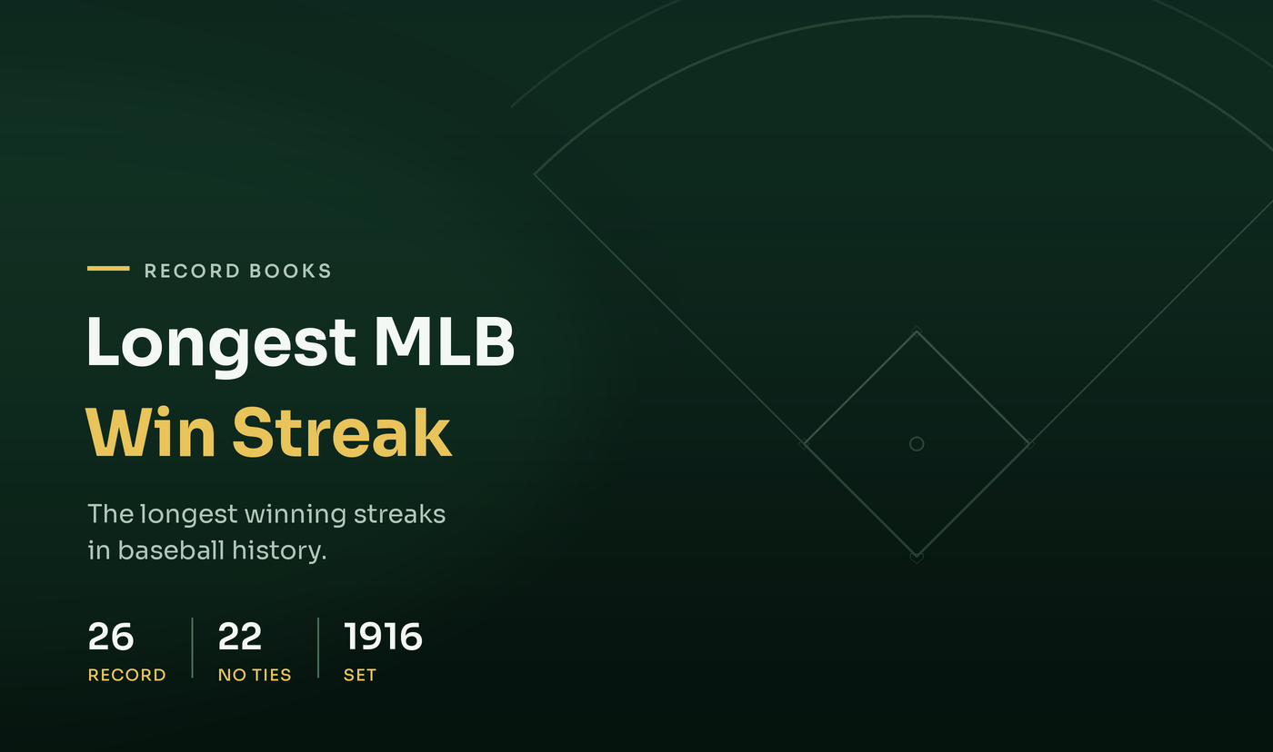 Longest MLB Winning Streak: The Records, Ranked