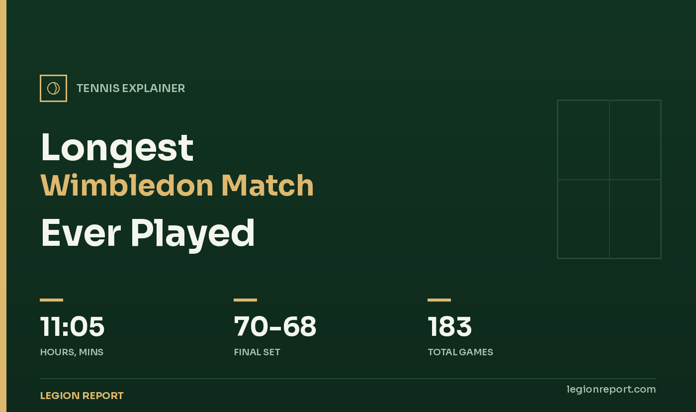 Longest Wimbledon Match Ever