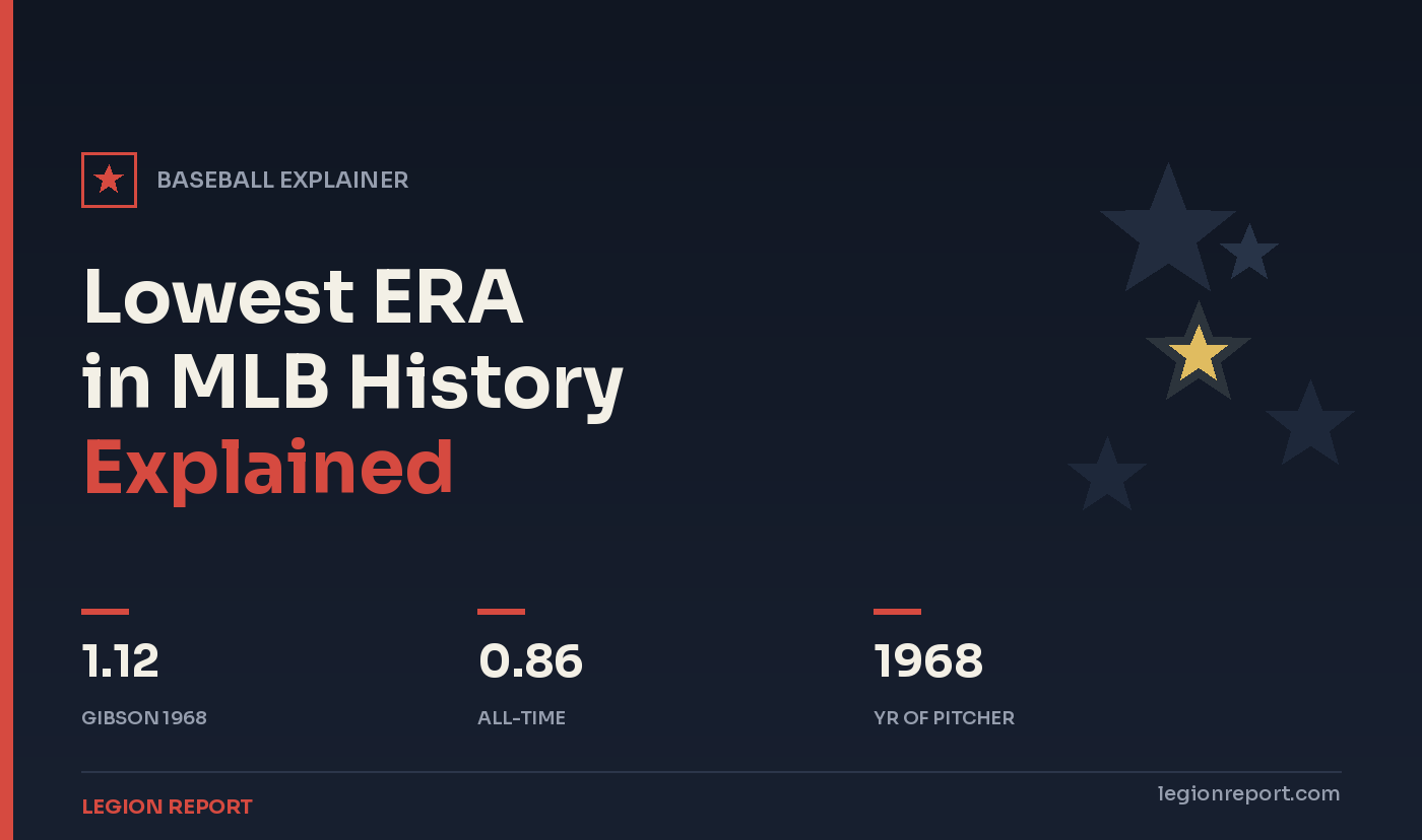 Lowest ERA in MLB History