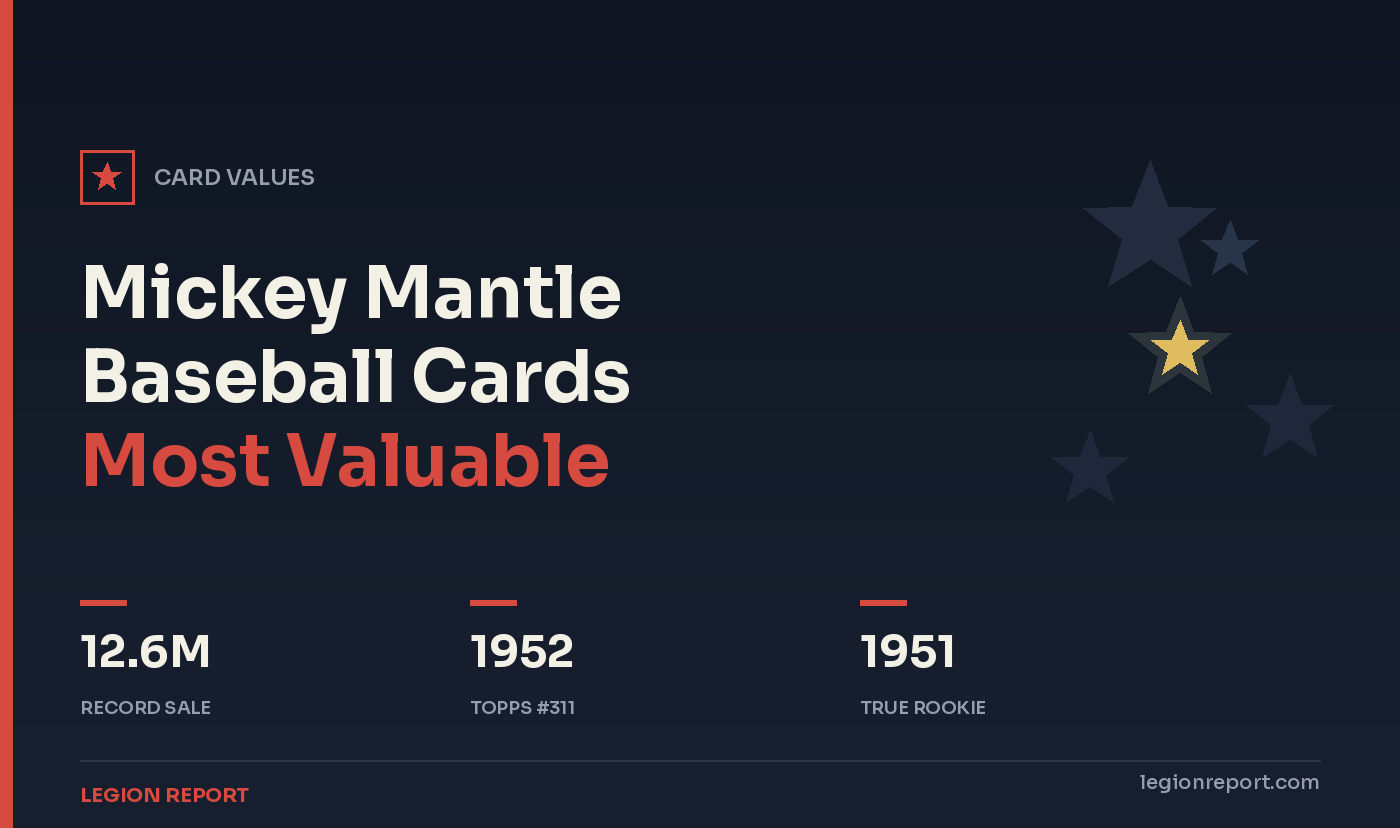 Mickey Mantle Baseball Cards: Most Valuable Ranked