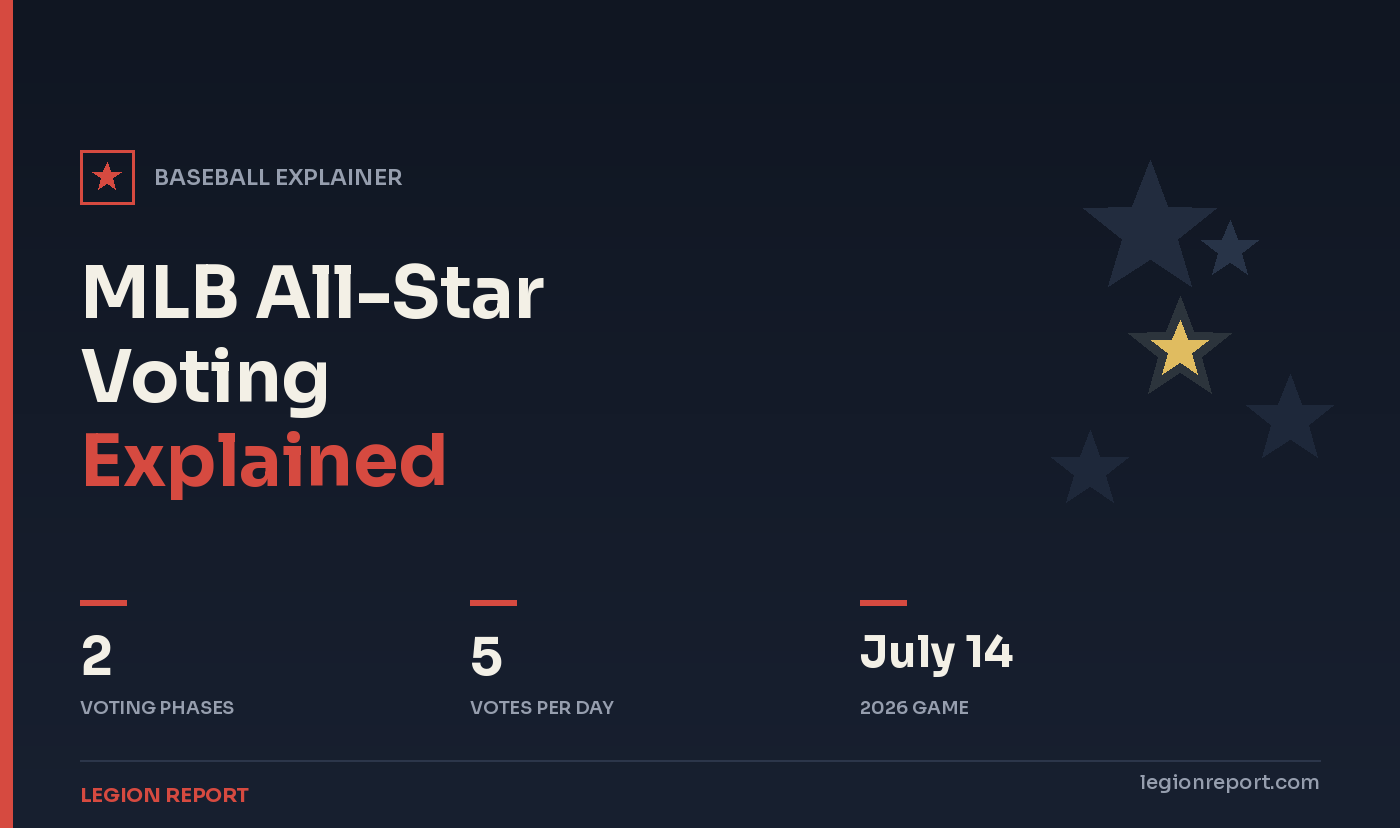 MLB All-Star Voting Explained