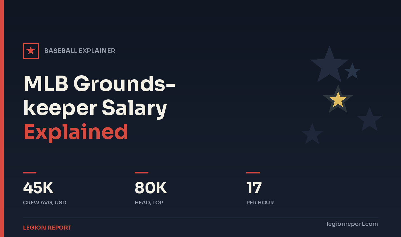 MLB Groundskeeper Salary Explained