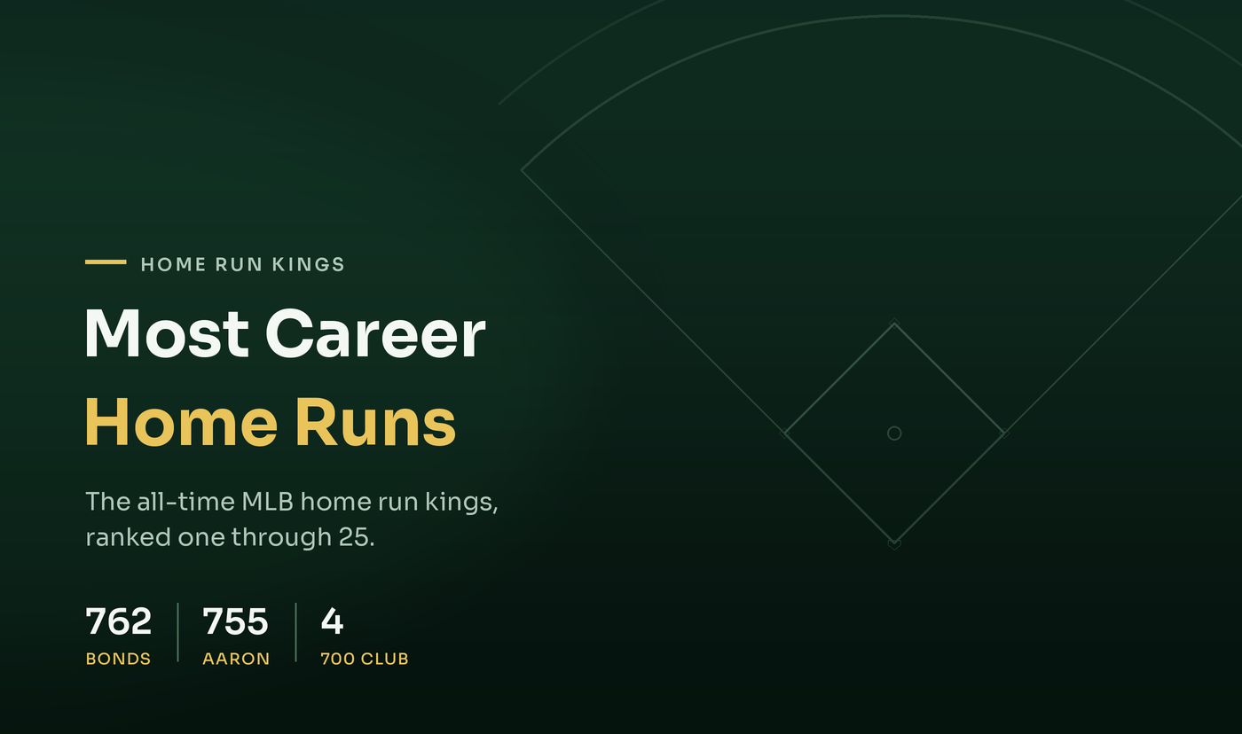 Most Career Home Runs in MLB History: All-Time Top 25