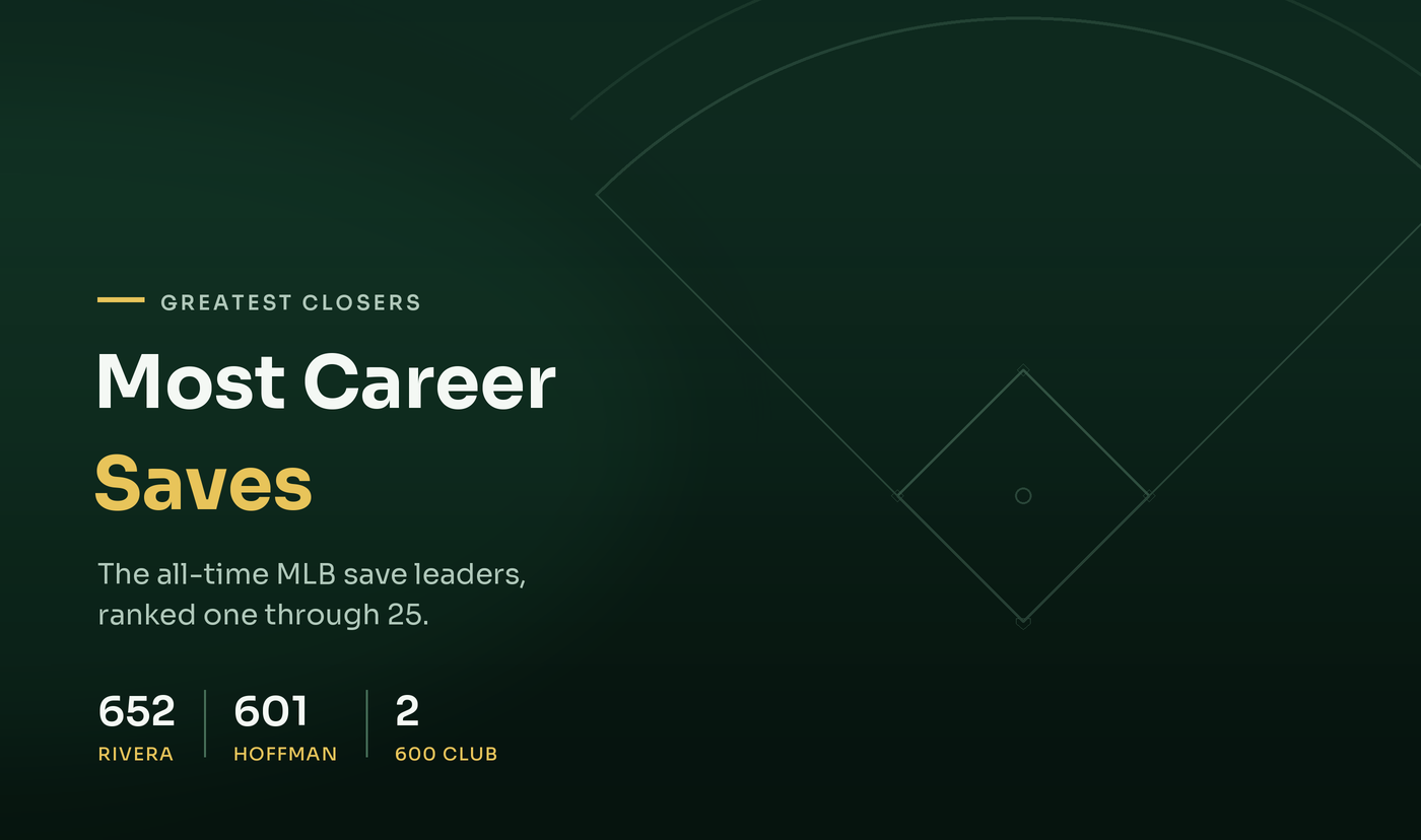 Most Career Saves in MLB History: All-Time Top 25