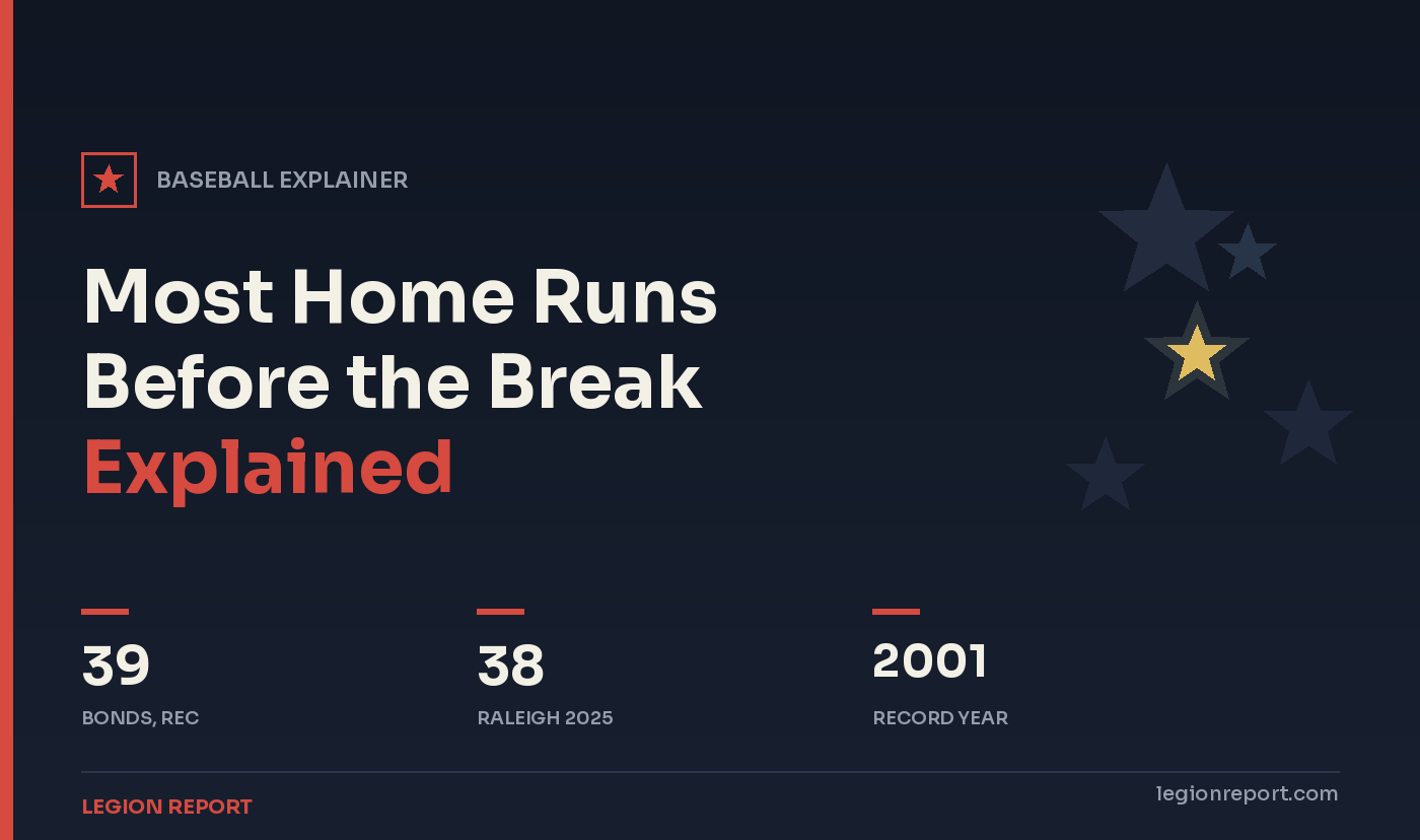 Most Home Runs Before the All-Star Break