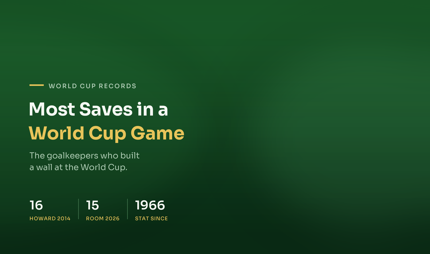 Most Saves in a World Cup Game: The All-Time Record