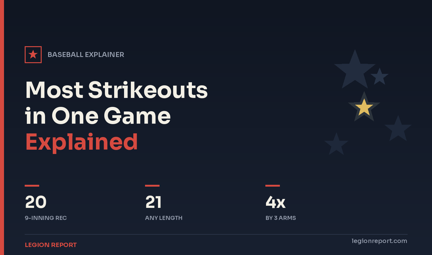 Most Strikeouts in One Game Explained