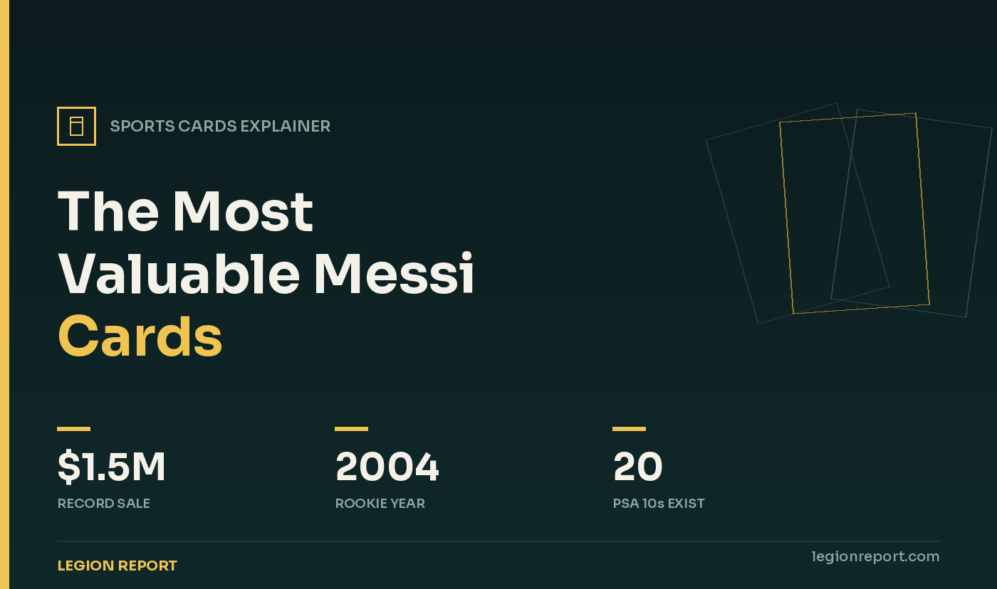 The Most Valuable Lionel Messi Cards