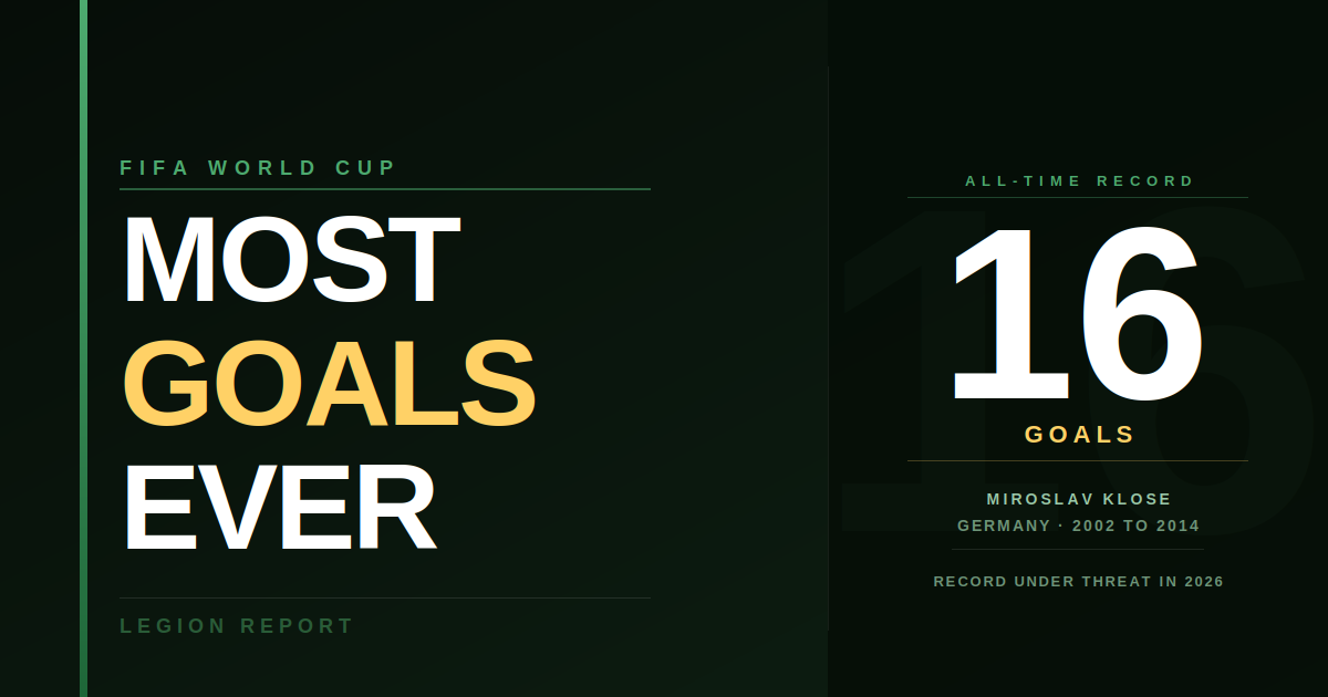 Most World Cup Goals Ever: The All-Time Top Scorers