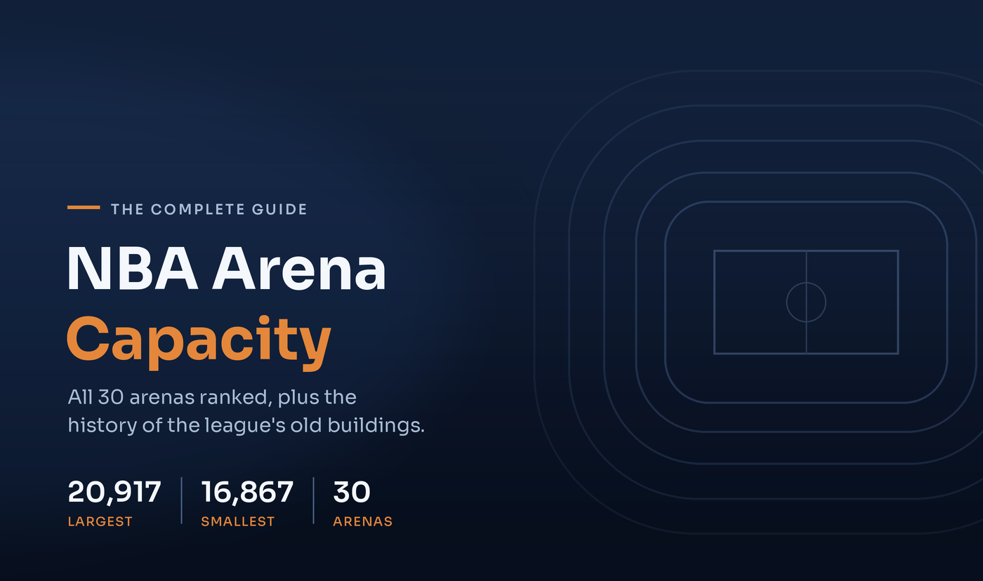 NBA Arena Capacity: All 30 Arenas Ranked by Size