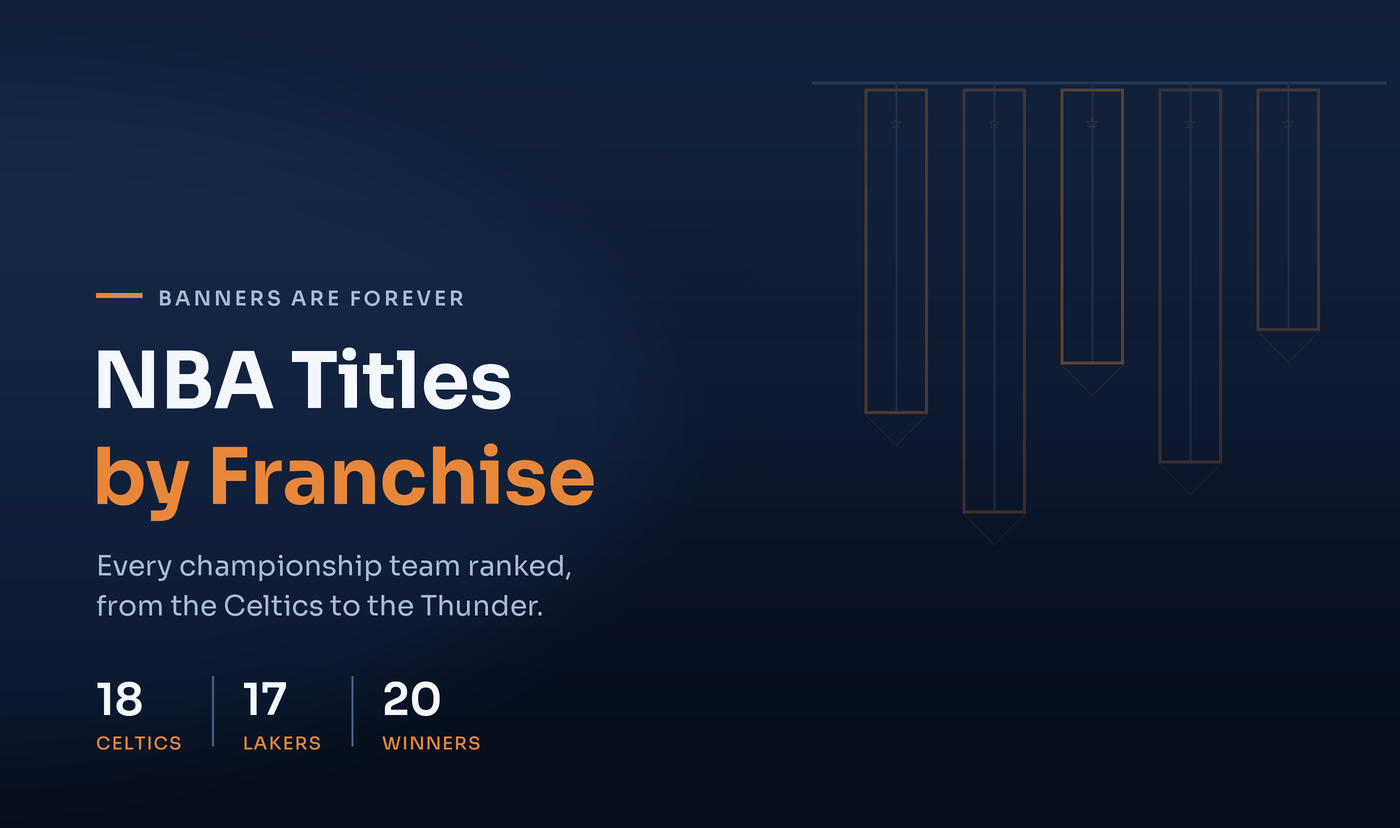 NBA Championships by Franchise: Every Team Ranked