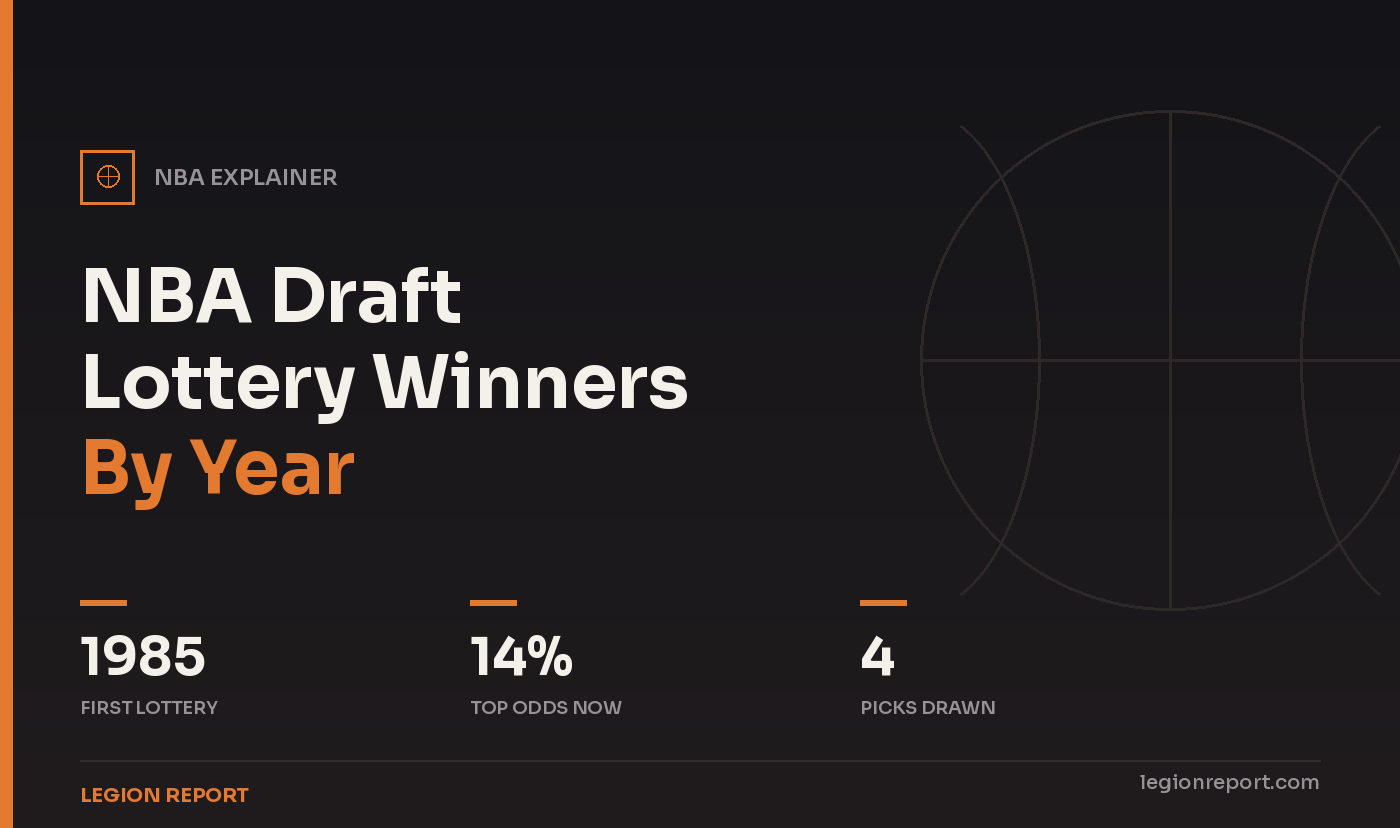 NBA Draft Lottery Winners By Year