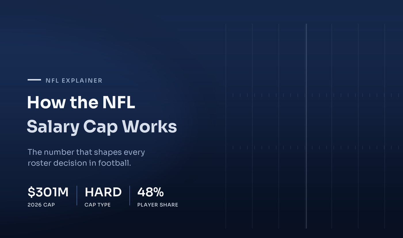 How the NFL Salary Cap Works, Explaine