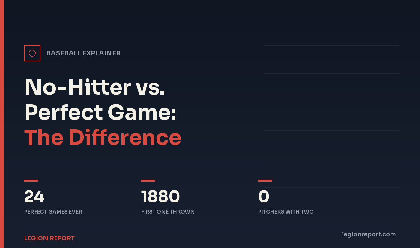 No-Hitter vs. Perfect Game: What’s the Difference?