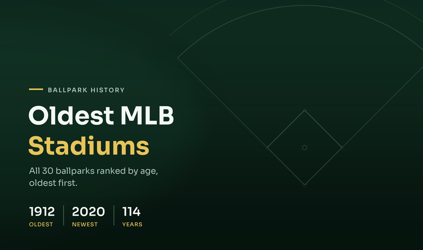 Oldest MLB Stadiums: All 30 Ballparks Ranked by Age