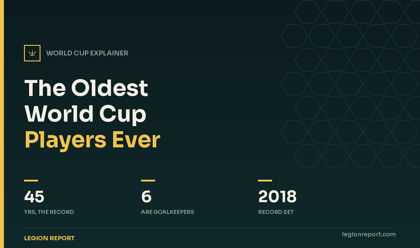 The Oldest World Cup Players Ever