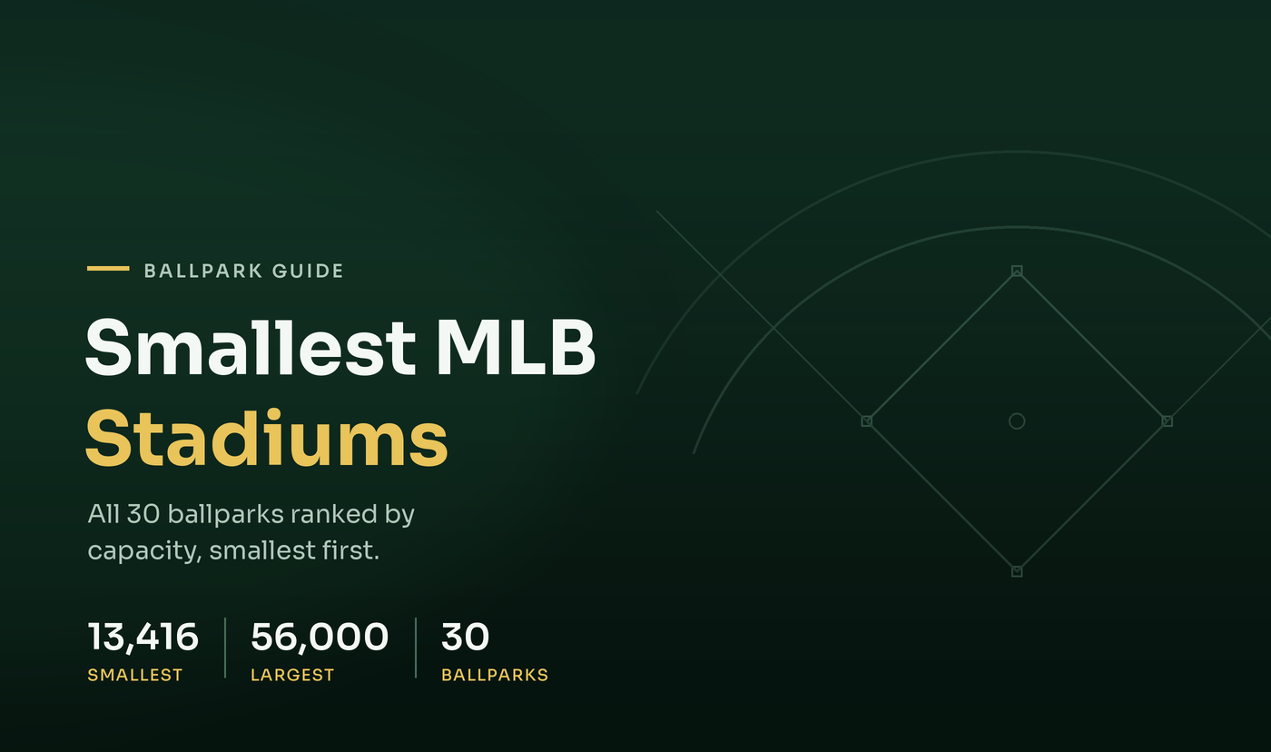 Smallest MLB Stadiums: All 30 Ballparks Ranked