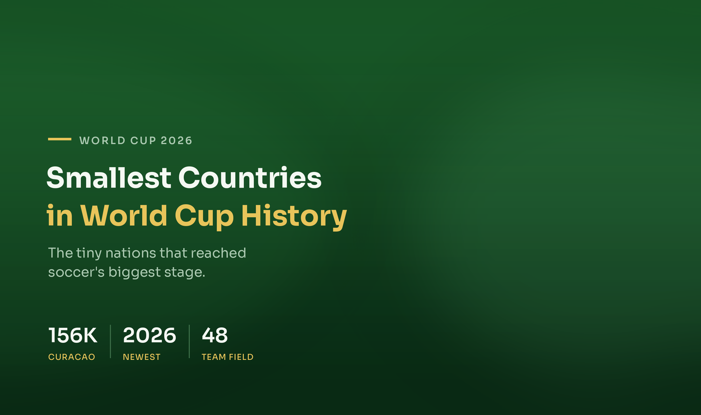 The Smallest Countries in World Cup History