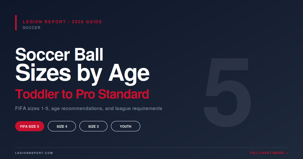 Soccer Ball Sizes by Age (Complete 2026 Guide)