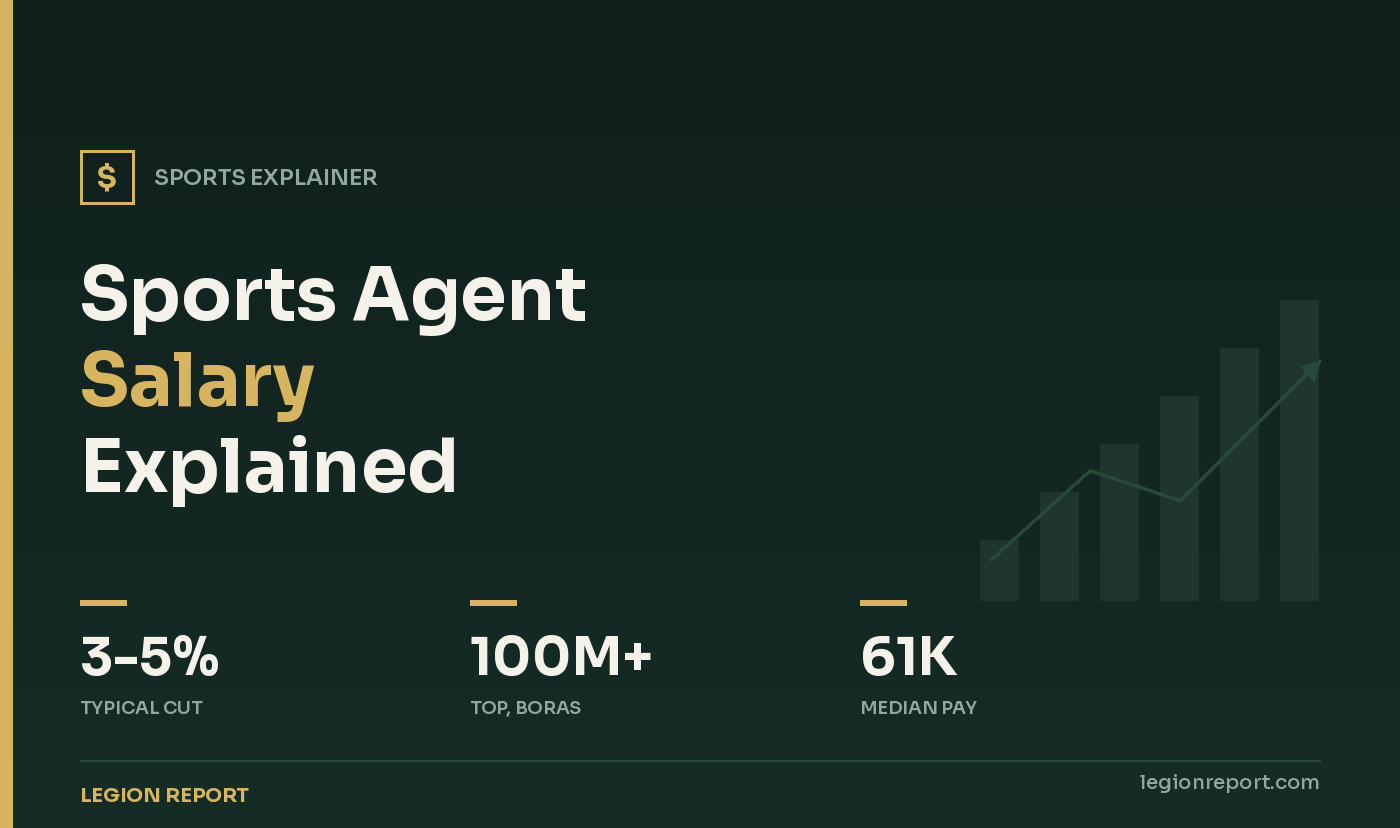Sports Agent Salary Explained