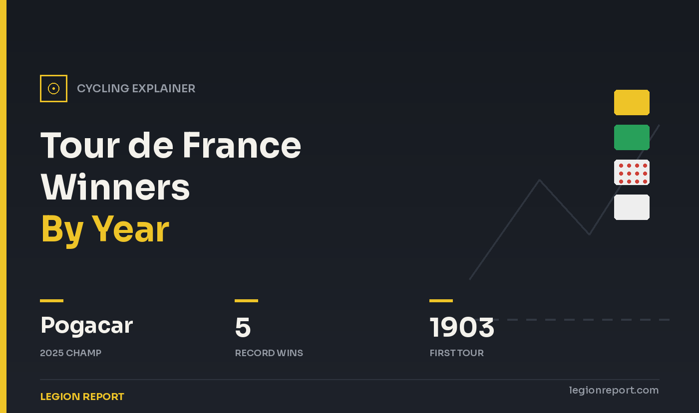 Tour de France Winners By Year