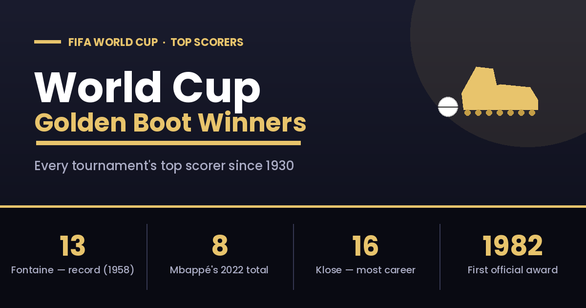 World Cup Golden Boot Winners by Year: Complete List of Top Scorers