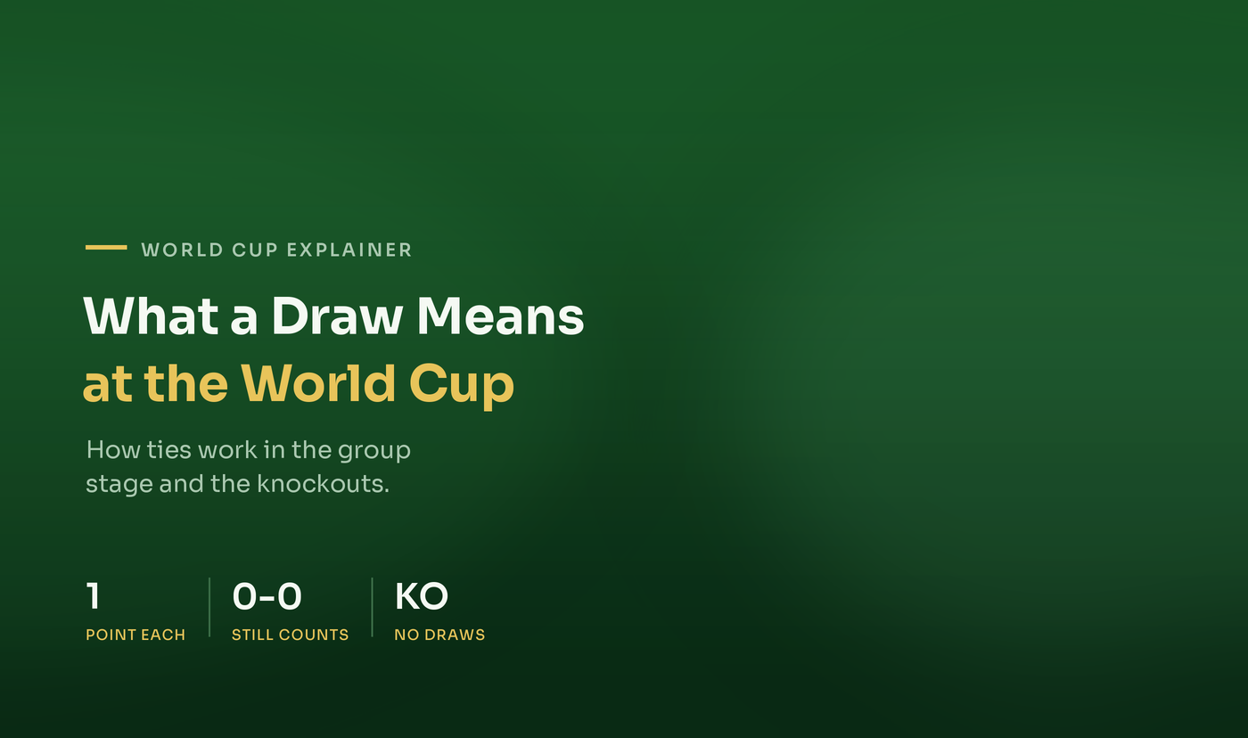 What Happens When a World Cup Game Ends in a Draw?