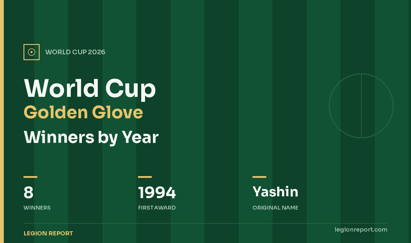 World Cup Golden Glove Winners by Year